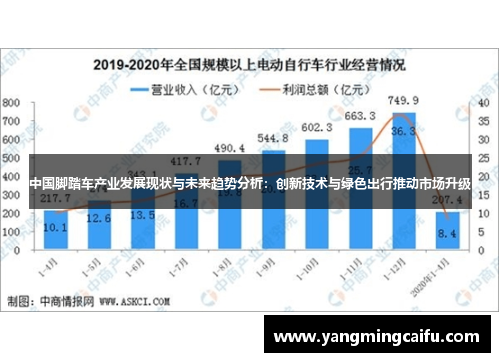 中国脚踏车产业发展现状与未来趋势分析：创新技术与绿色出行推动市场升级